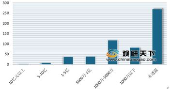 2019年我國教育融資情況分析 早教行業成最具投資價值領域