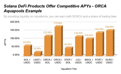 solana項目全面解析 基本面及價格預測