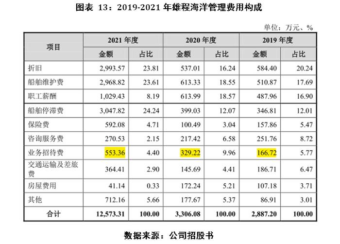 雄程海洋IPO投資價值分析報告