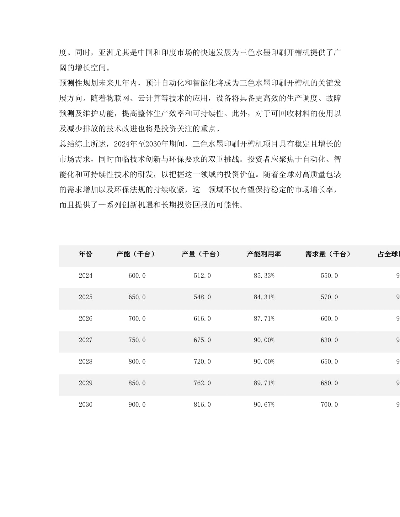 2024至2030年三色水墨印刷開槽機項目投資價值分析報告