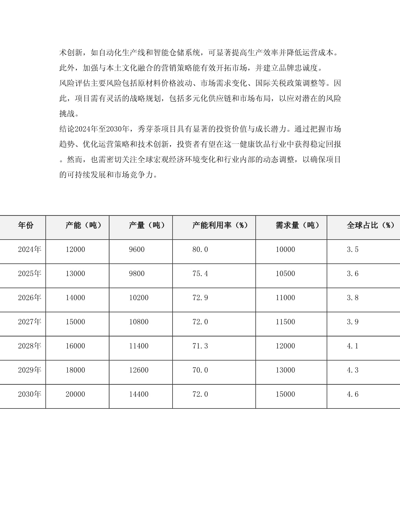 2024至2030年秀芽茶項目投資價值分析報告