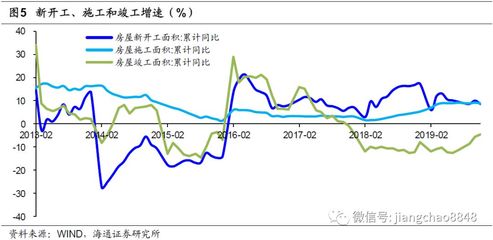 周期轉債的配置價值分析
