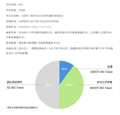 項目分析01-BigONE(云幣網國際版)投資價值分析