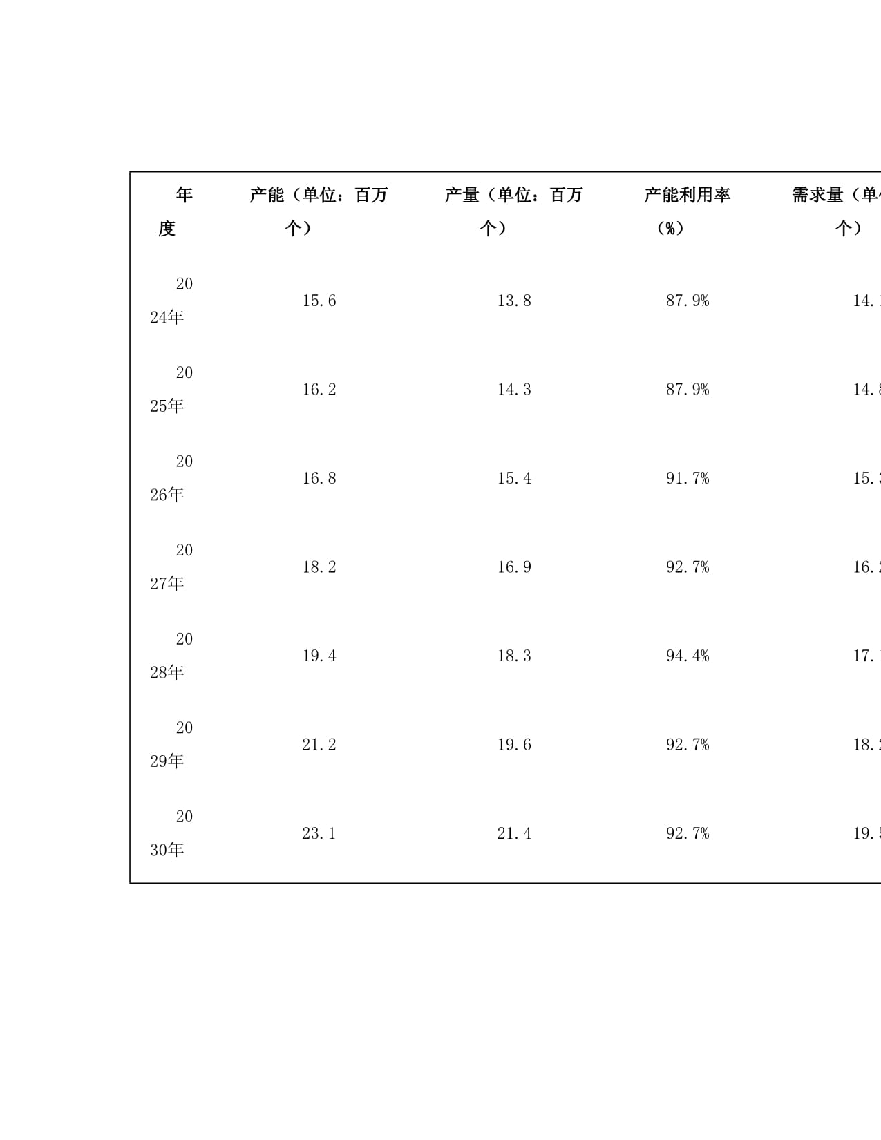 2024至2030年特技輪項目投資價值分析報告