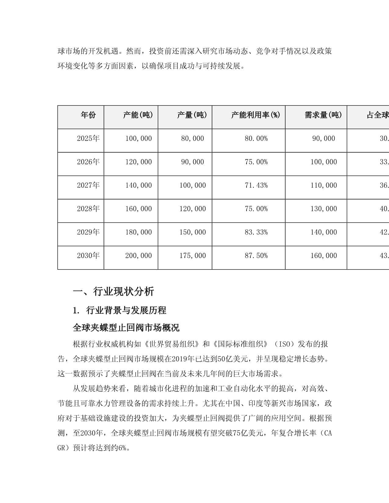 2025至2030年對夾蝶型止回閥項目投資價值分析報告