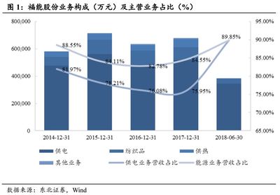 【東北FICC李勇·轉債分析】福能轉債投資價值分析