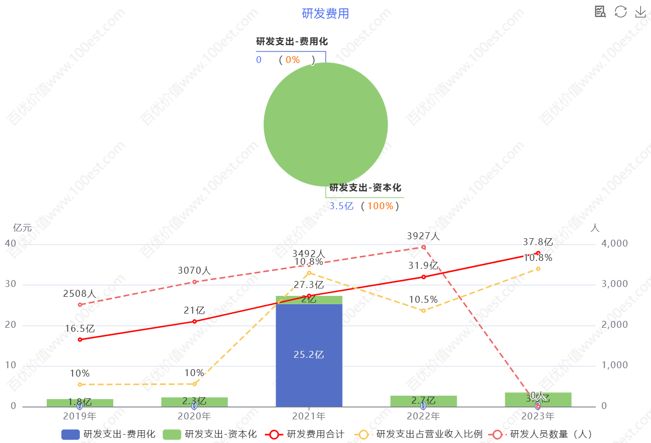 中國中免 2019 起近幾年盈利能力剖析:價值投資視角下的多維度審視