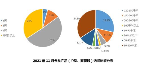 11月全國新房市場報告 項目 價格 熱度 漲幅排行全解析