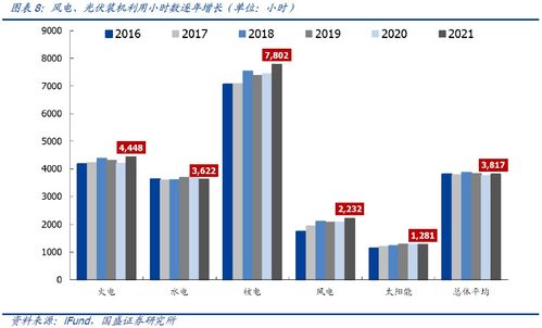 掘金etf 價值重估,風光正好 綠色電力etf投資價值分析