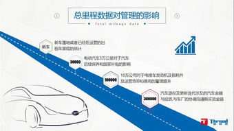 出租車消亡向共享租車項目演進新能源車應用及投資價值