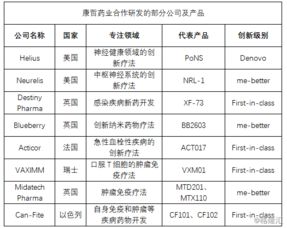 康哲藥業 0867.hk 的投資價值分析