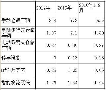 諾力股份投資價值分析
