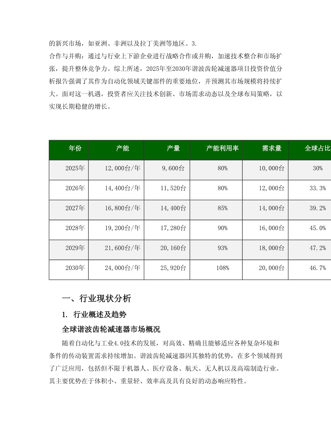 2025至2030年諧波齒輪減速器項目投資價值分析報告