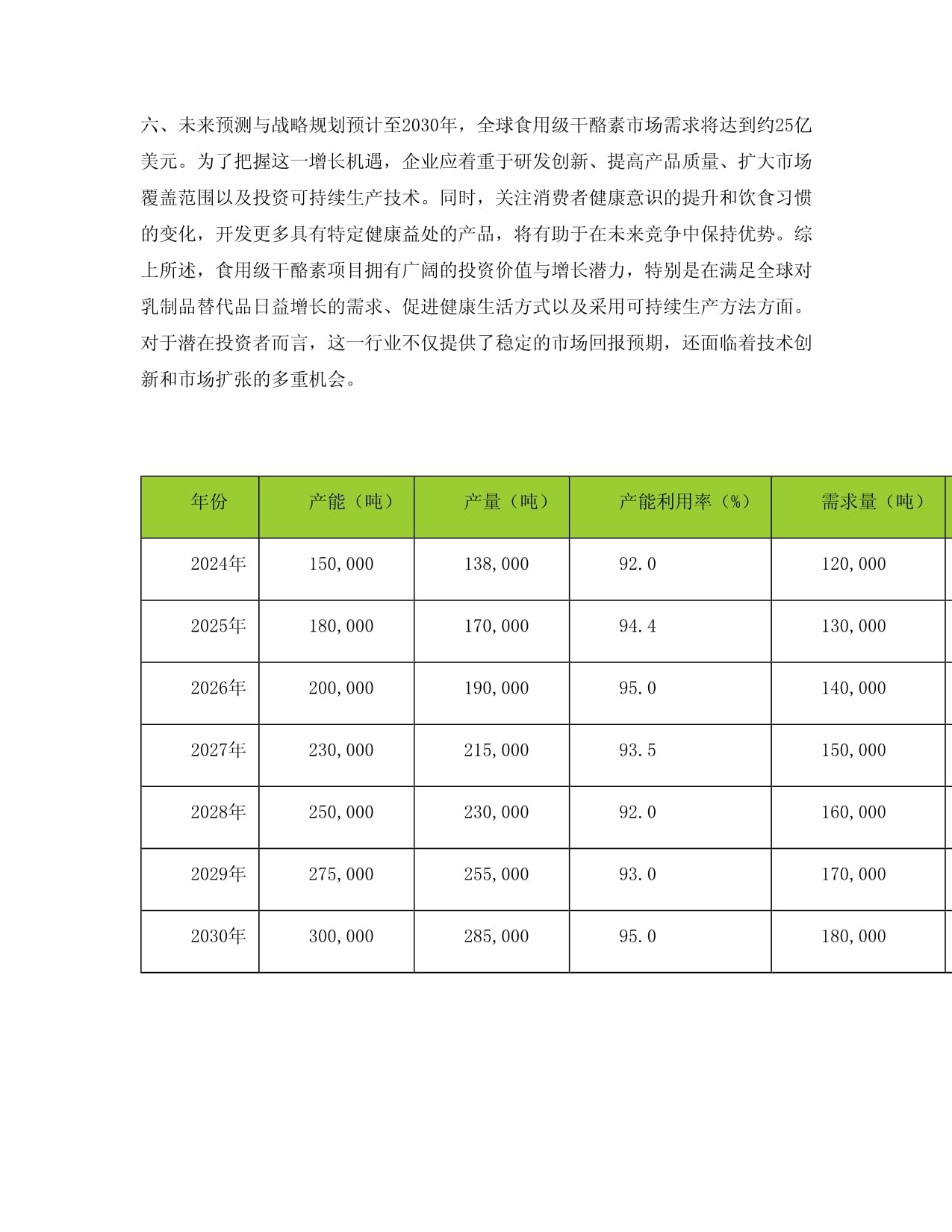 2024至2030年食用級干酪素項目投資價值分析報告