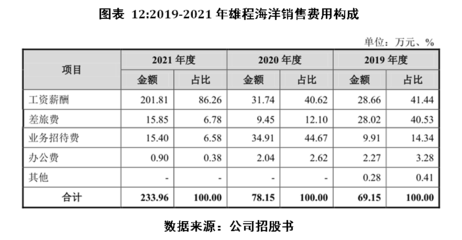 雄程海洋IPO投資價值分析報告