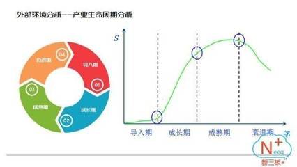 中科招商張博 構(gòu)建資產(chǎn)與負(fù)債端多層次資本市場——項(xiàng)目投資價(jià)值分析