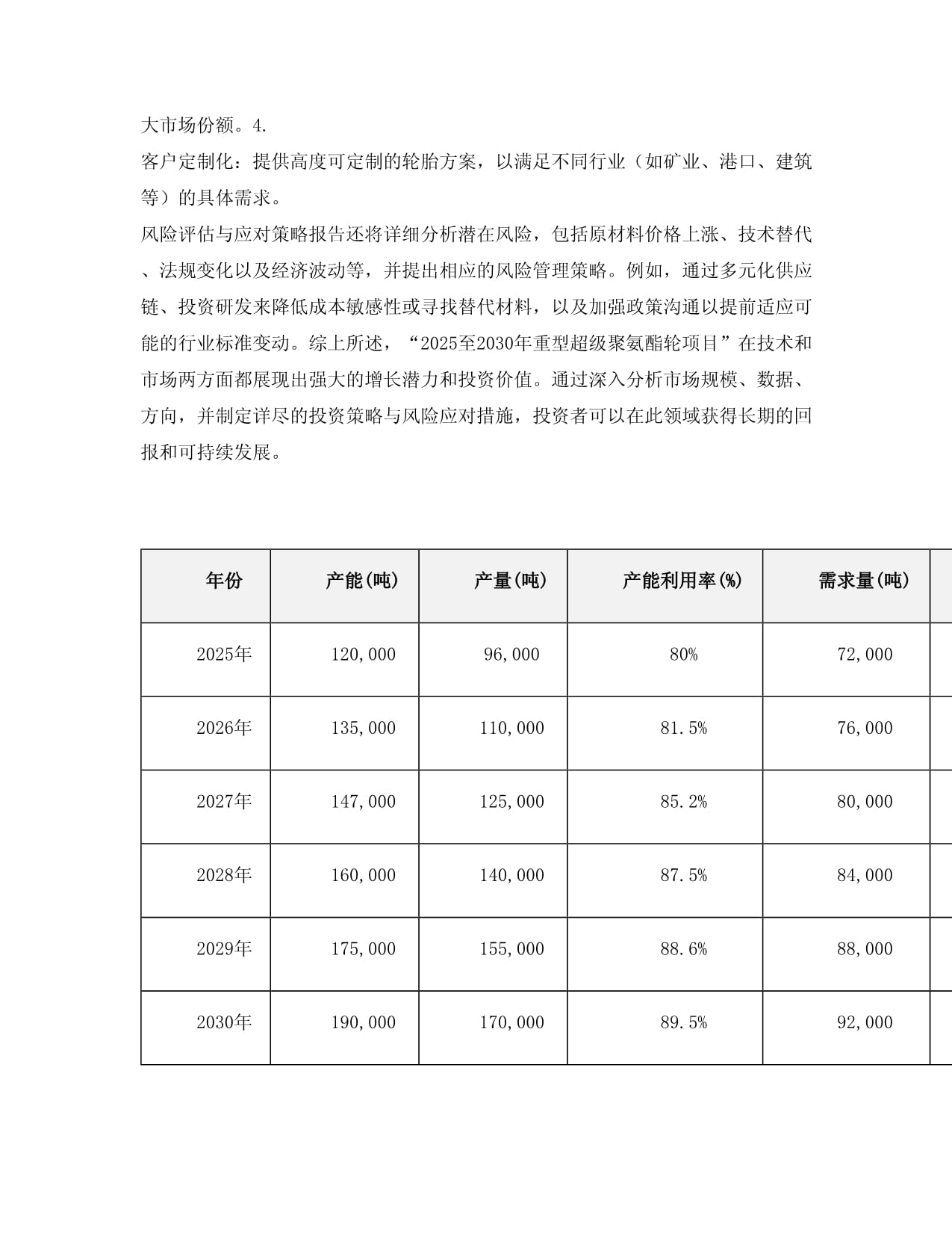 2025至2030年重型超級聚氨酯輪項(xiàng)目投資價(jià)值分析報(bào)告