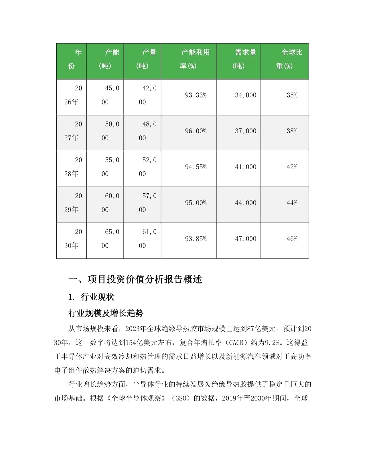 2024至2030年絕緣導熱膠項目投資價值分析報告