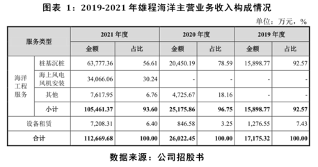 雄程海洋IPO投資價(jià)值分析報(bào)告