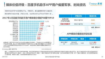 手機助手App評級分析及項目投資價值評估