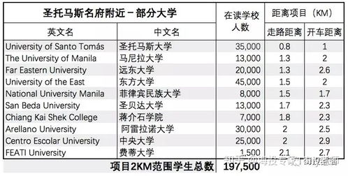 深度分析 菲律賓馬尼拉學區房投資指南