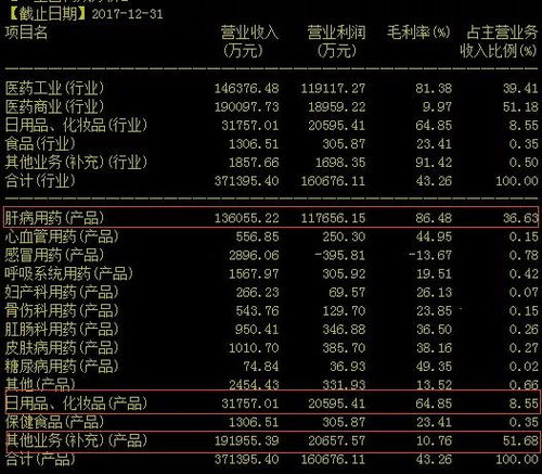 藥中茅臺 片仔癀的十維度投資價值分析