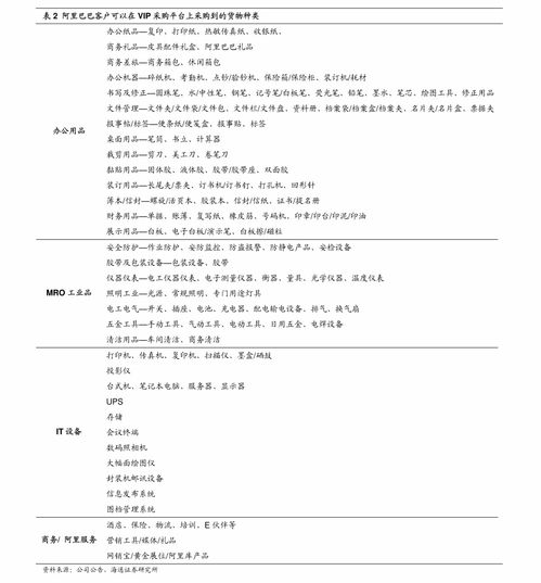 中信證券華潤置地(1109.HK)投資價值分析 定位運營保障商業地產質素，投拓與產品力支撐開發業務盈利