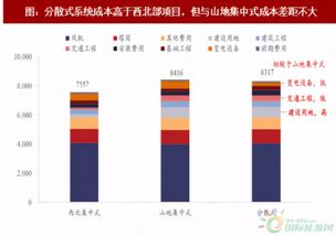 2018年我國風電行業分散式項目及開發價值分析