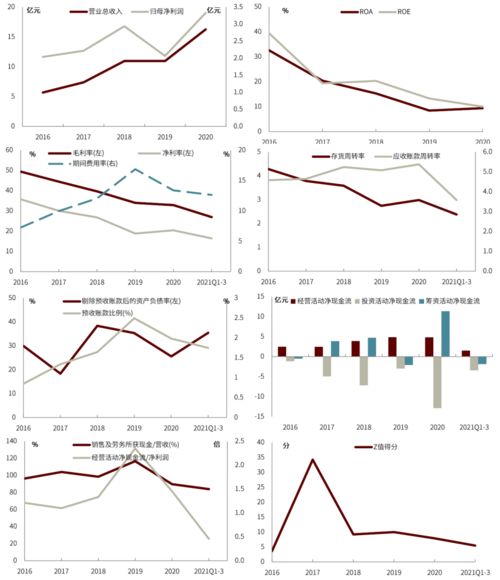 旭升股份轉債投資價值分析