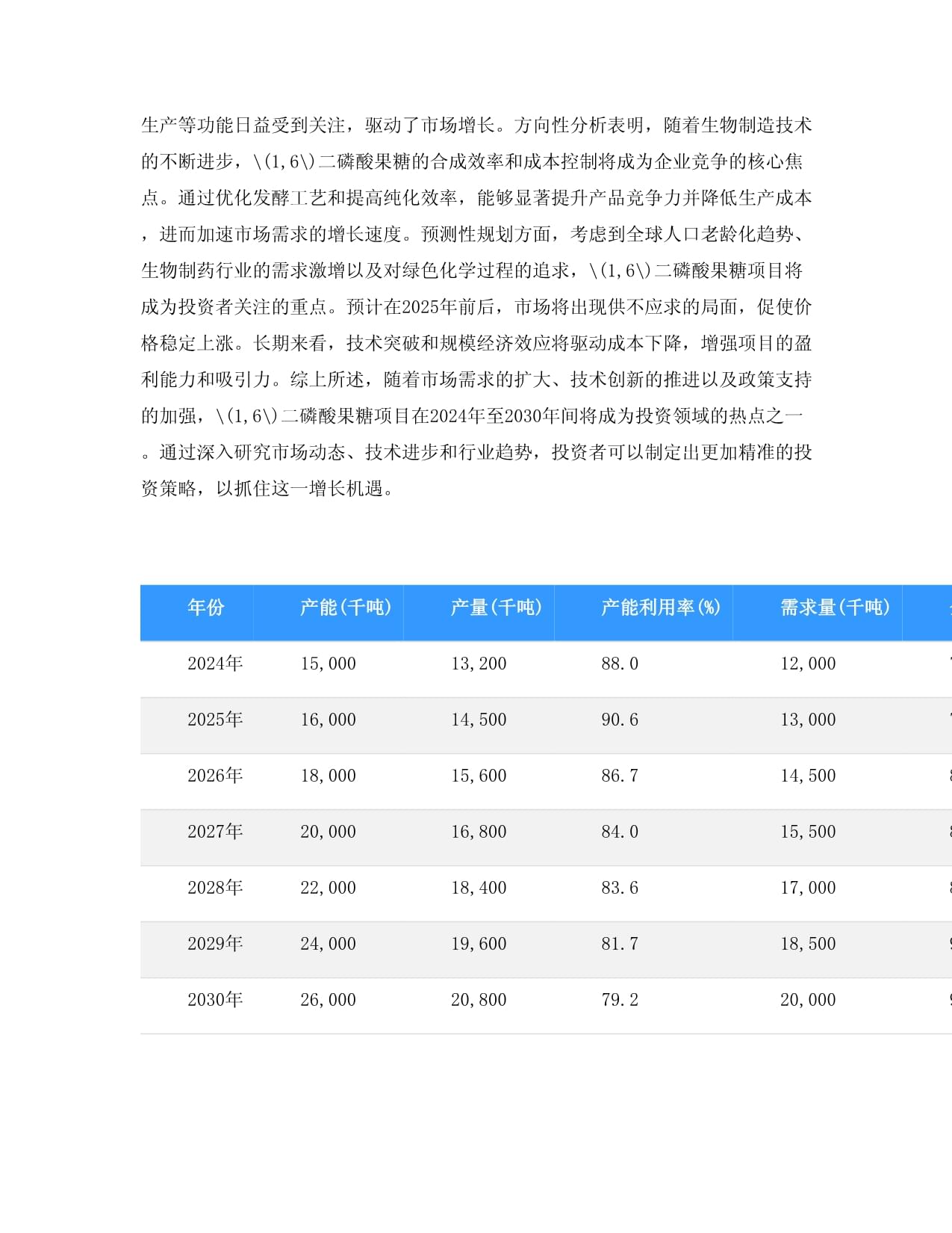 2024至2030年16-二磷酸果糖項目投資價值分析報告
