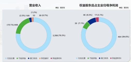 海螺創業投資價值的綜合分析