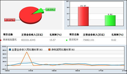 同花順導航者軟件精選價值個股項目投資價值分析
