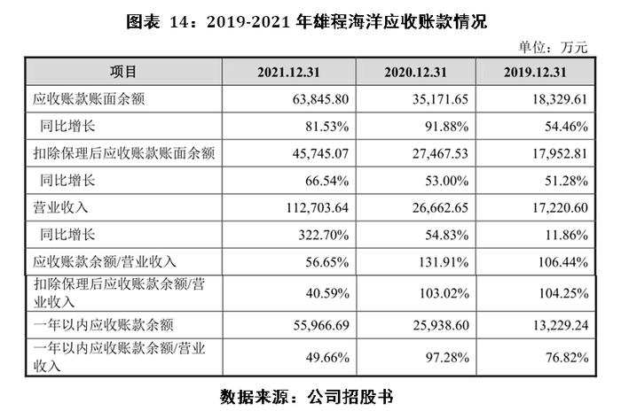 雄程海洋IPO投資價值分析報告