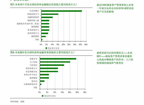 華西證券宏觀高頻數據跟蹤 大宗與食品價格延續分化，下游需求總體平穩的投資價值分析