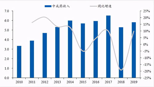 價值投資視角下的長春高新 未來五年成長潛力與投資價值分析